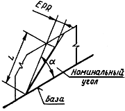 1843